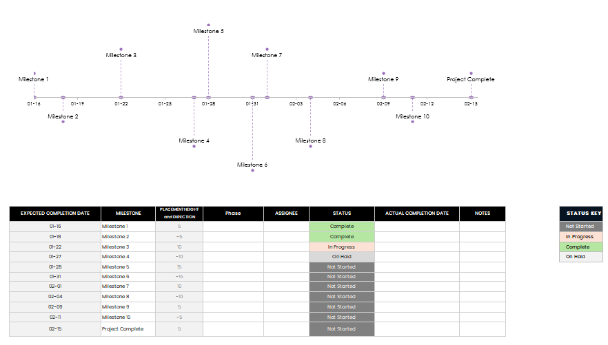 milestone plan template