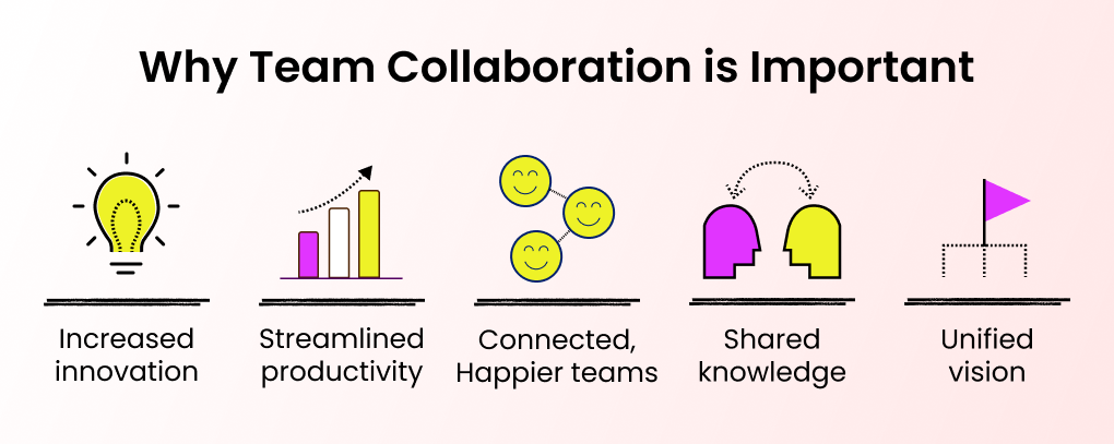 benefits of team collaboration