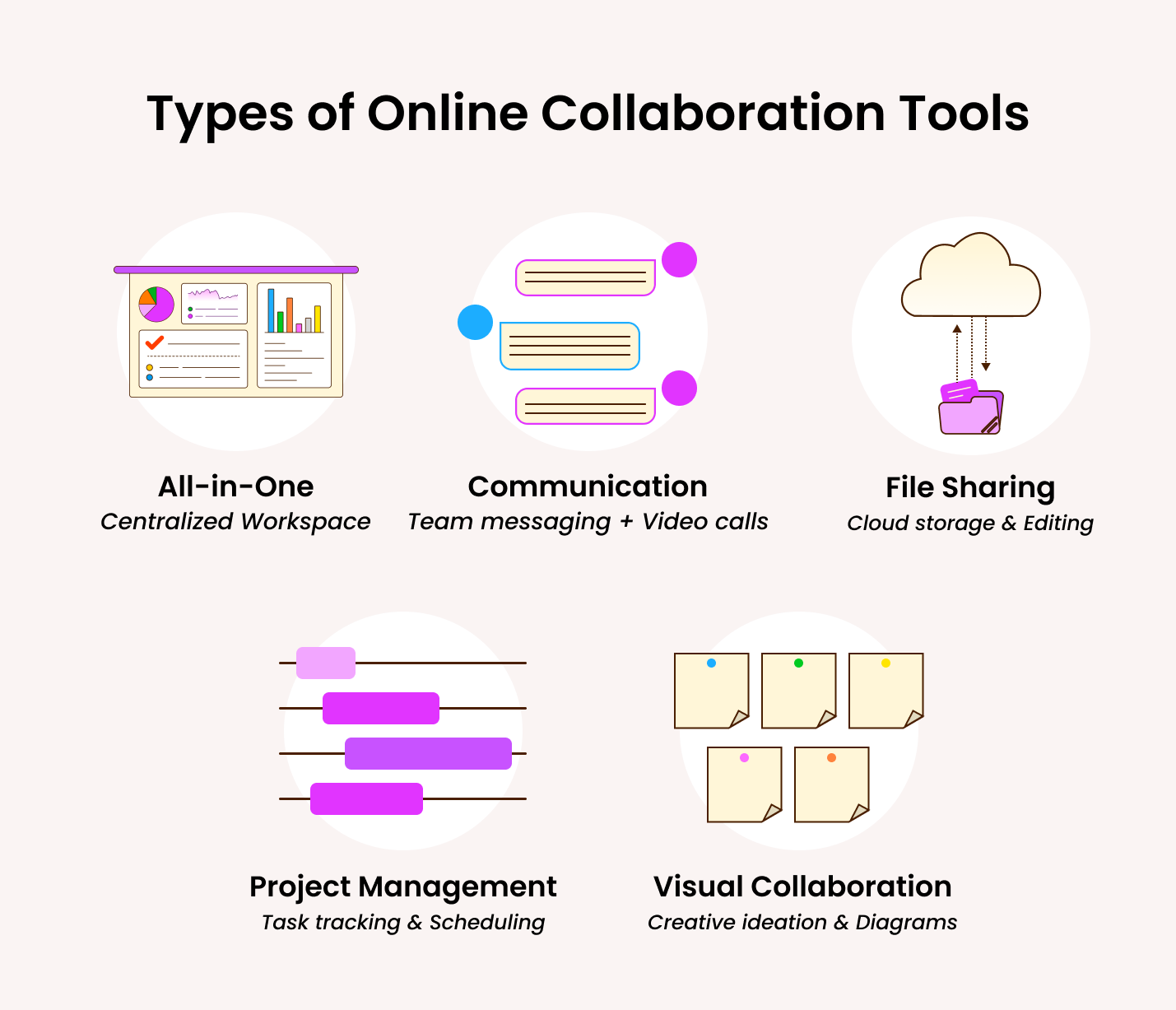 different types of online collaboration tools