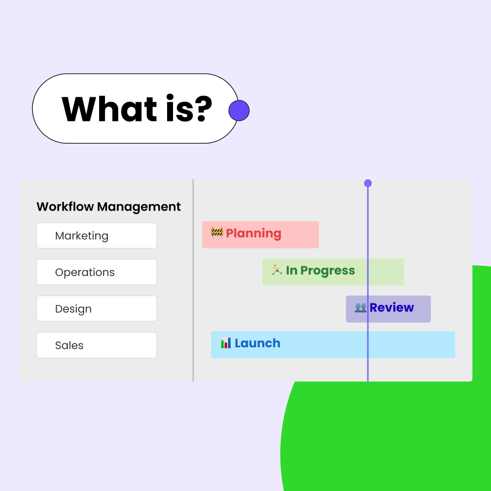 What Is Workflow Management? Benefits, Types & Best Practices
