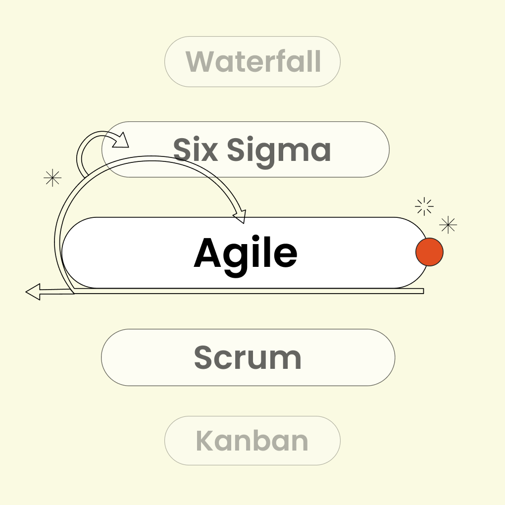 What Is Agile Methodology? Complete Guide with Planning Steps