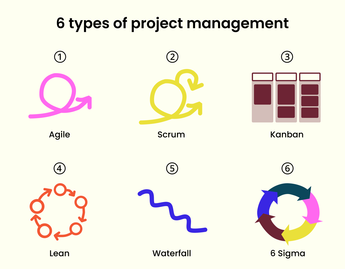 6 popular types of project management