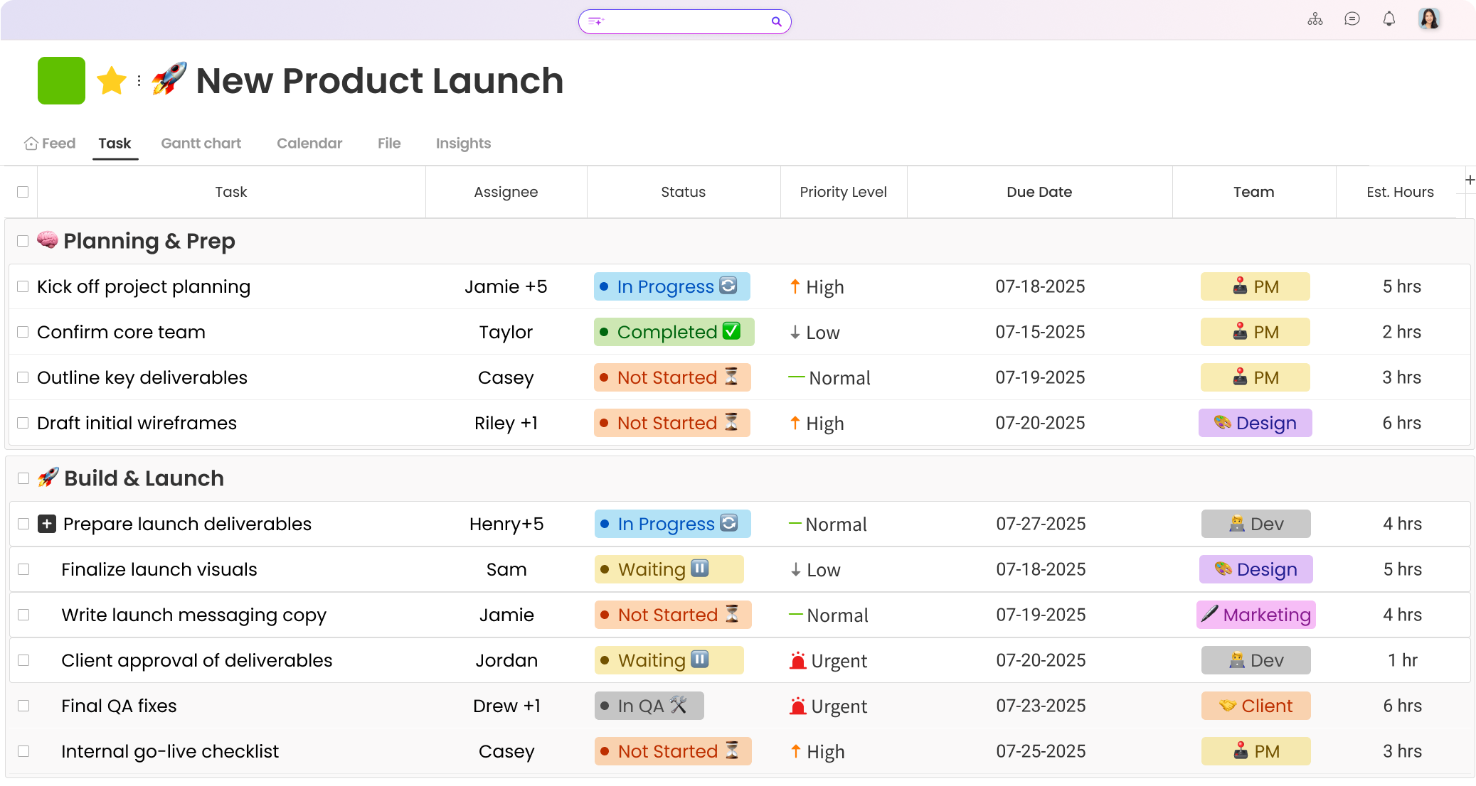 Morningmate task list view for cross-departmental collaboration
