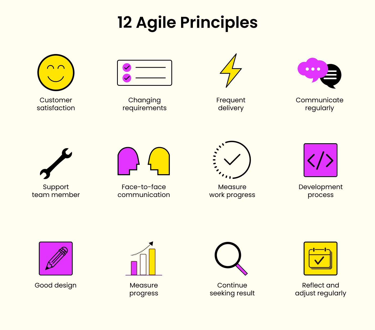 12 principles of agile methodology