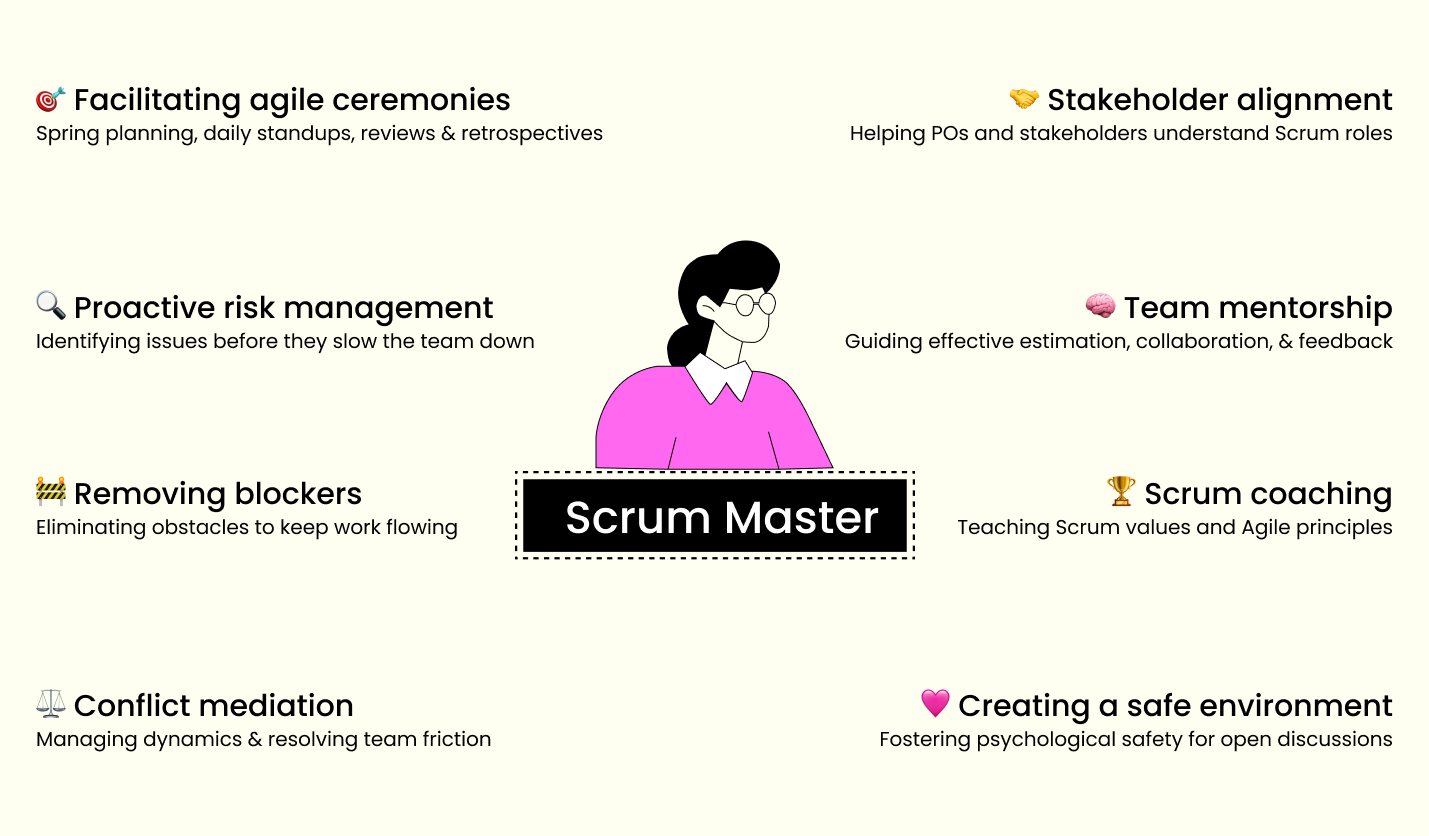 scrum master's roles