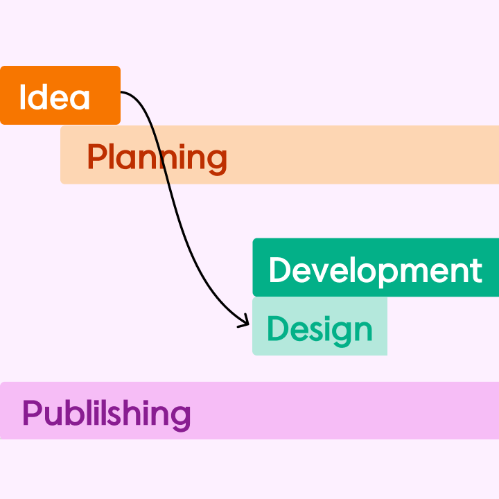 Create Your Startup Business Plan