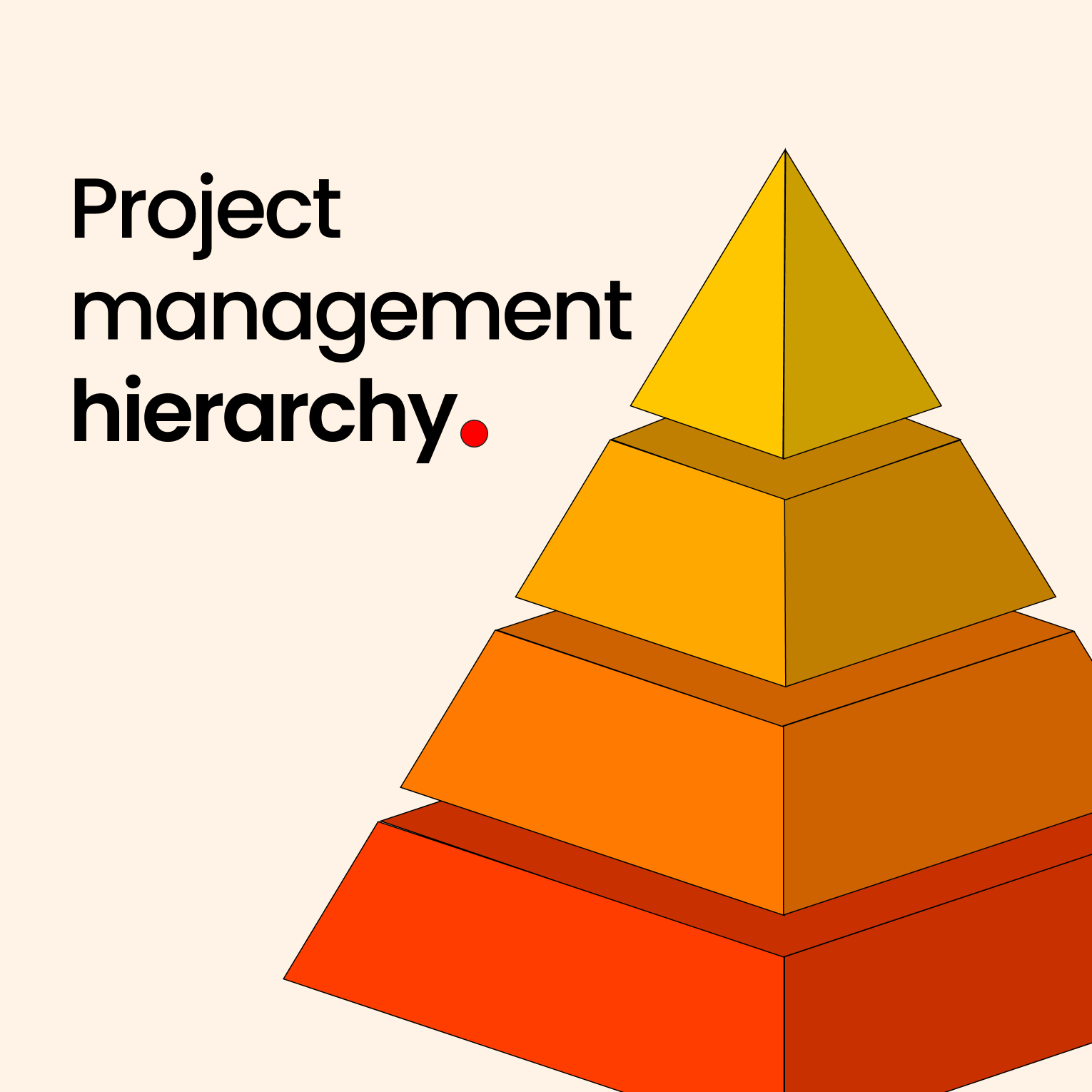 Project Management Hierarchy: From Portfolios to Project Teams