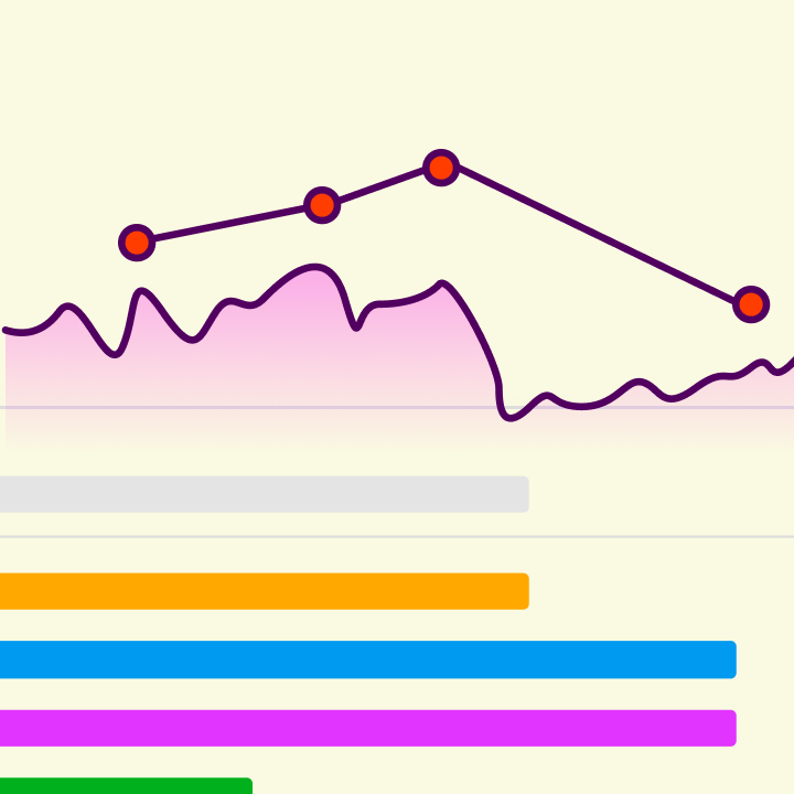 Project Management: Types, Charts