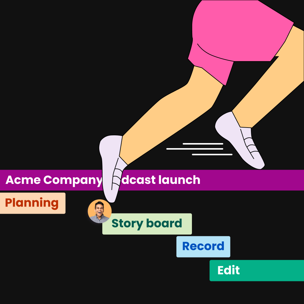 What Is Agile? A Practical Guide to Agile Development & Management