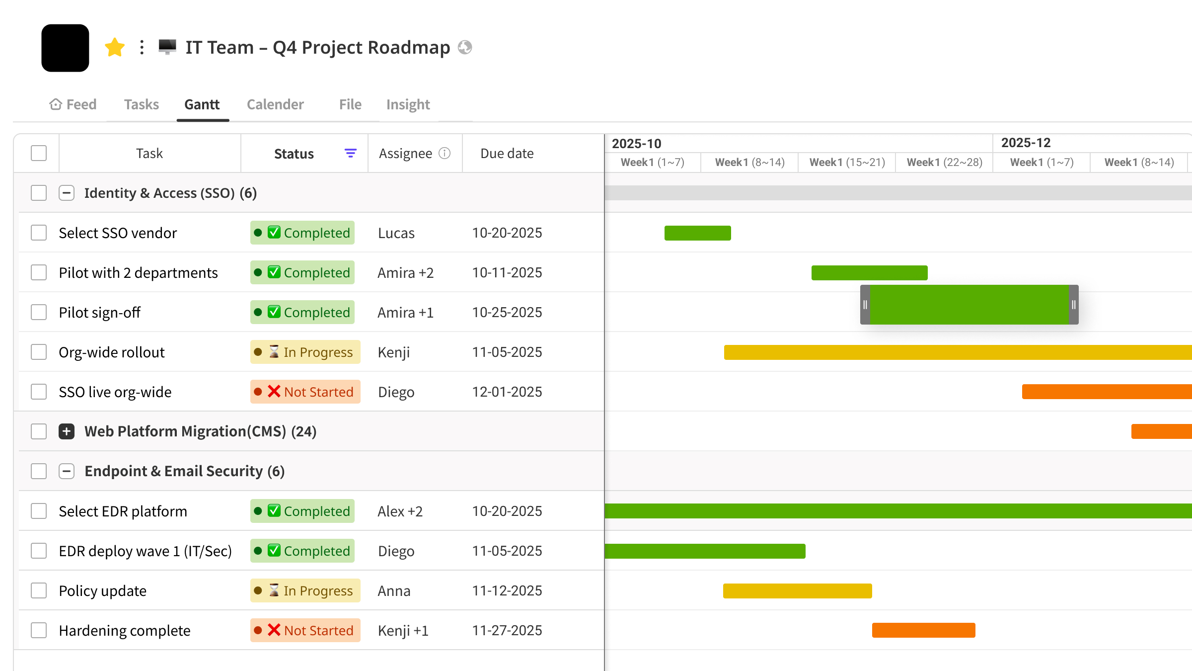 project roadmap example for IT team
