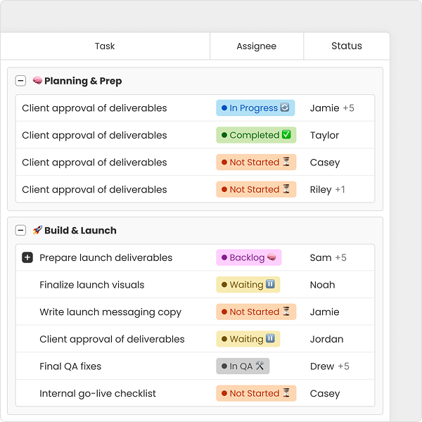 Comparing WBS and Gantt Charts