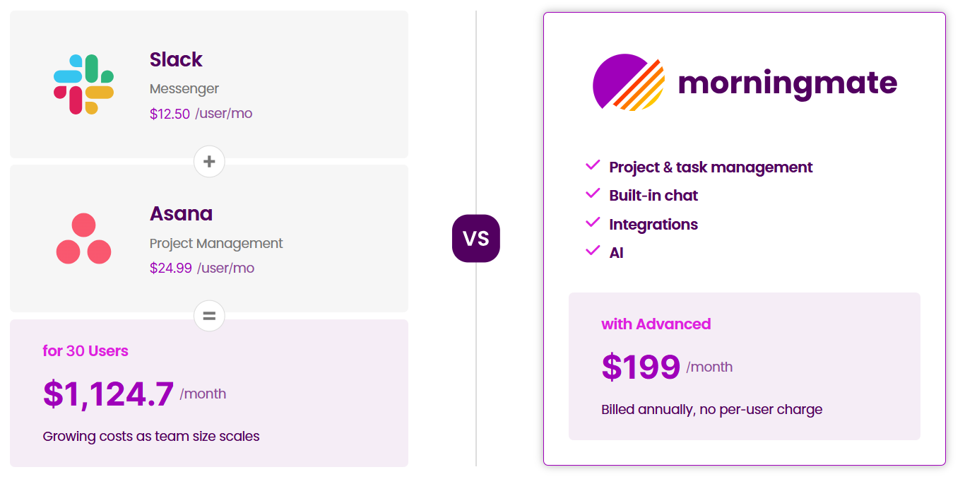 Franchise Project Management