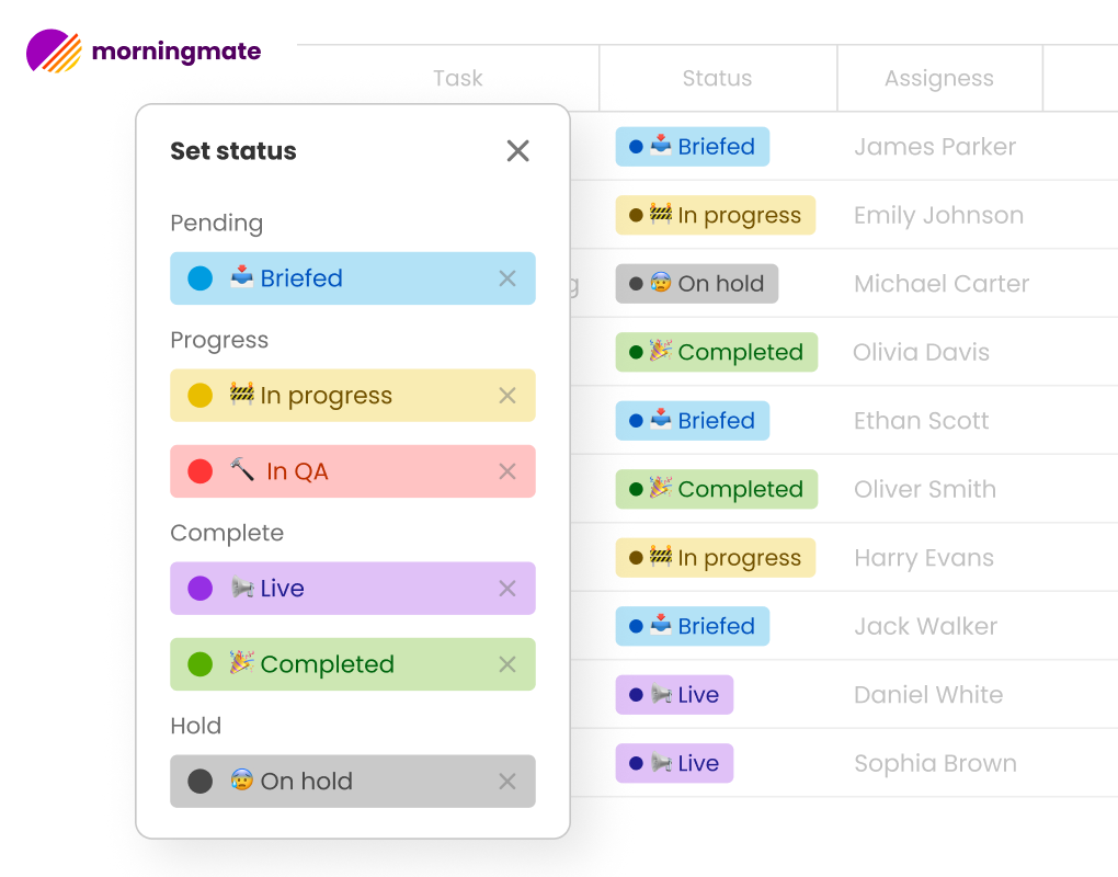 Morningmate custom statuses for retail