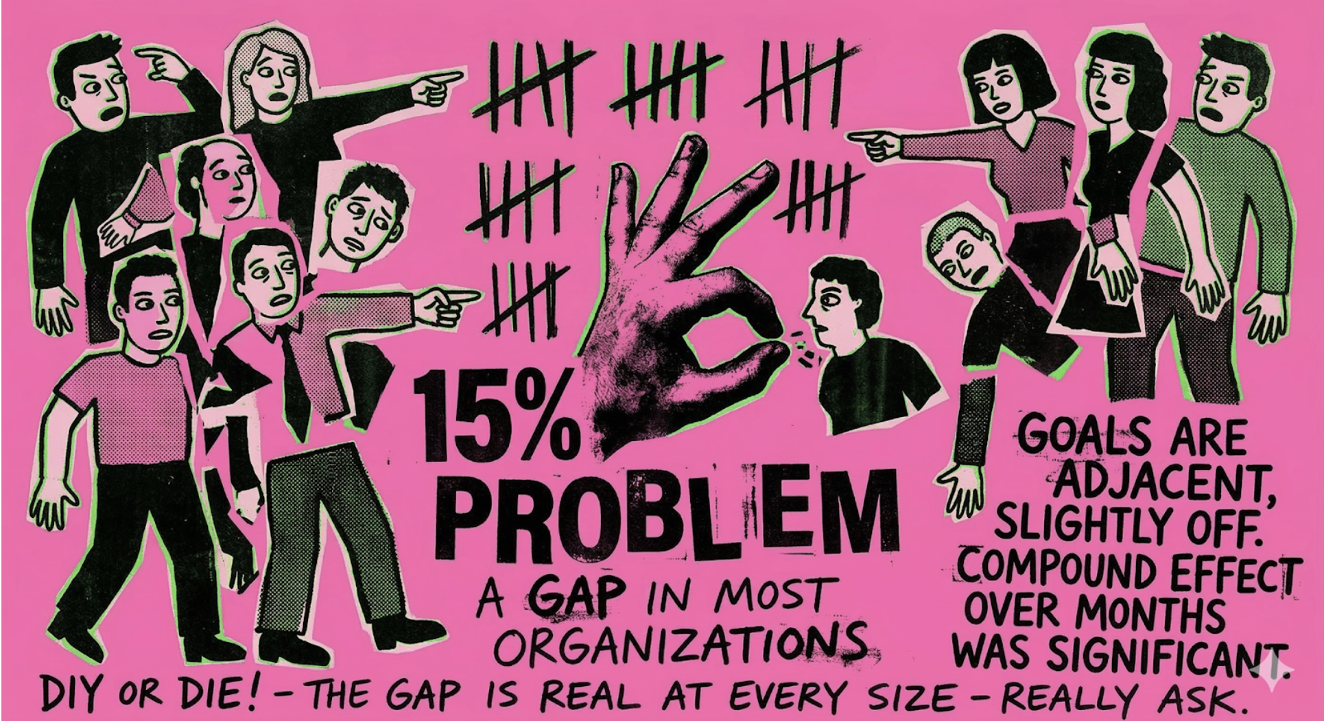 the goals that work against each other