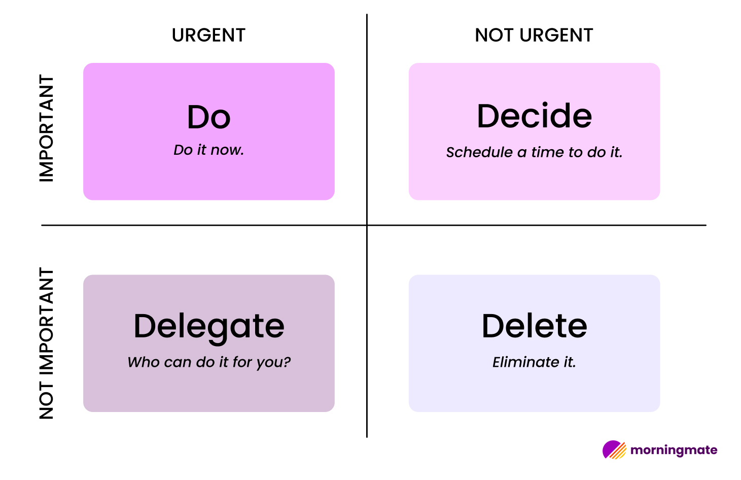 the eisenhower matrix