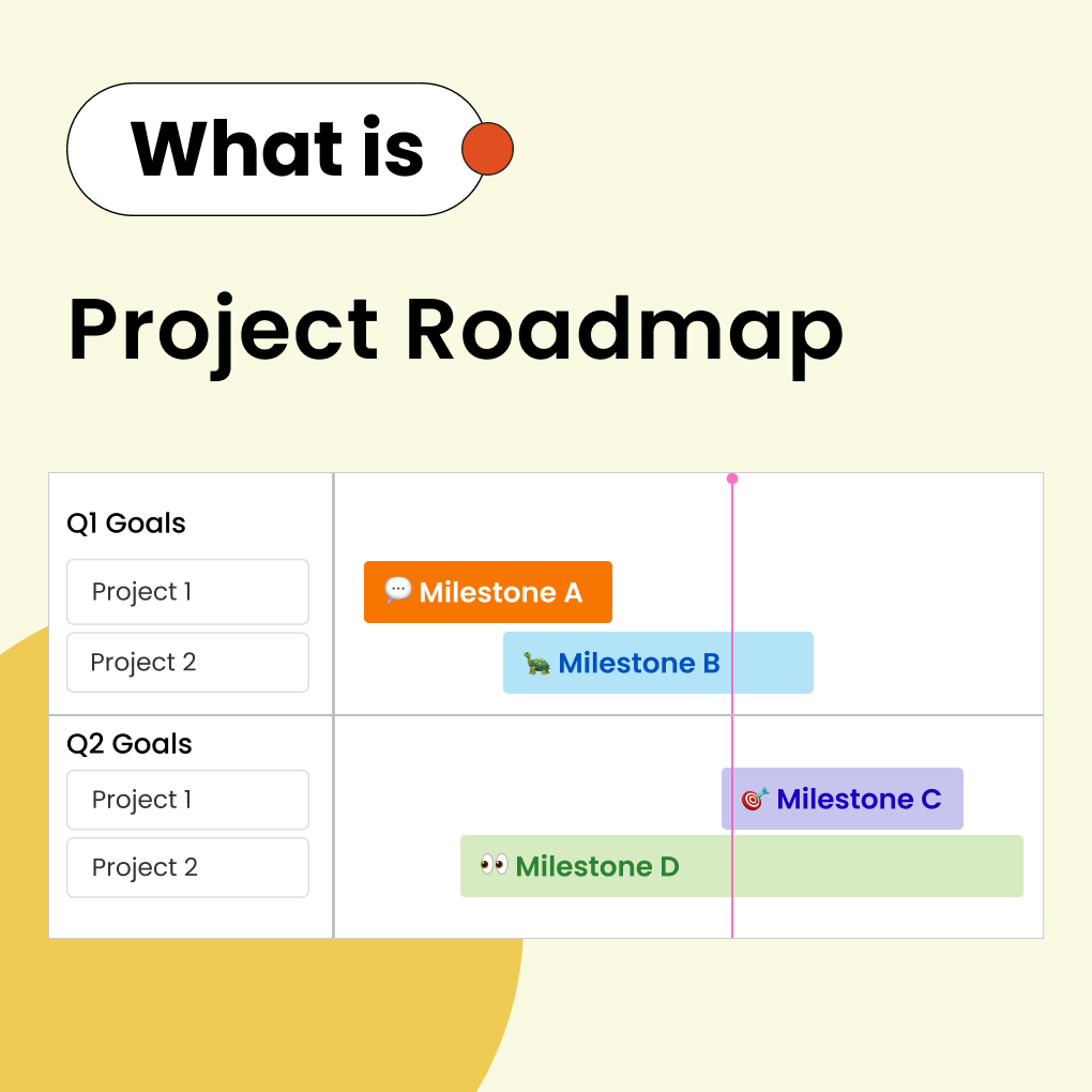 Project Roadmap Guide: What It Is & How to Build One